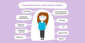 Social care recruitment business
